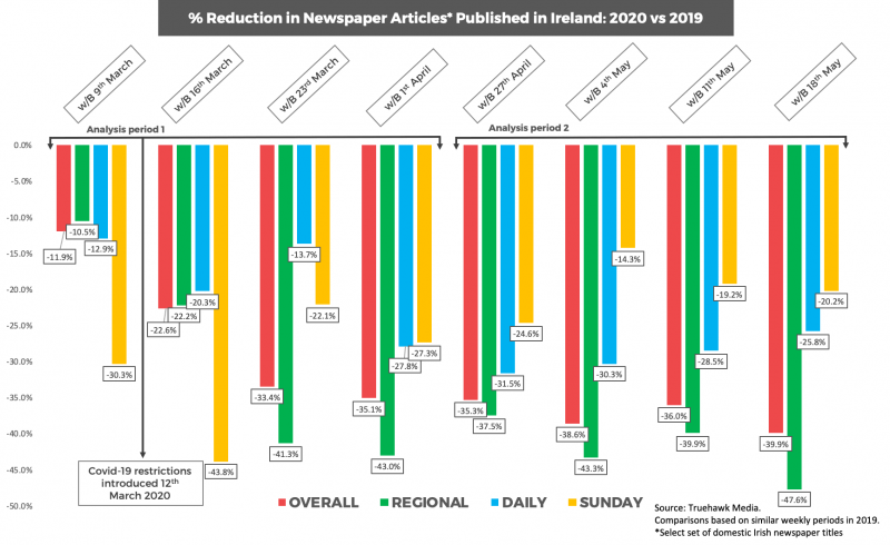 Press monitoring news media Ireland Irish newspapers